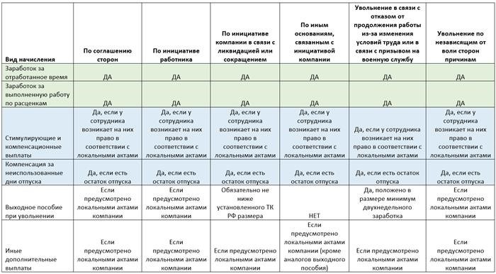 Как рассчитать средний дневной заработок