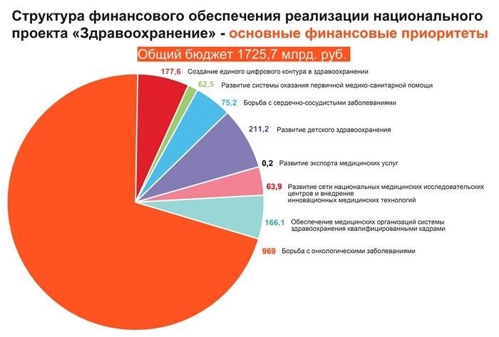 Национальный проект здравоохранение 2025: