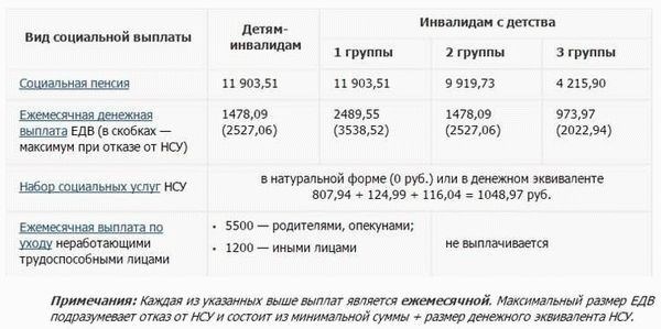 Возможности приобретения льготных лекарств