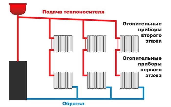 Как платить за отопление меньше