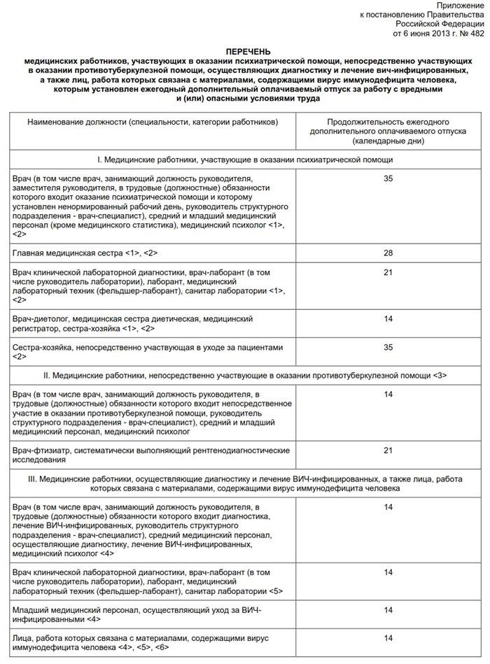 Дополнительный отпуск медицинским работникам за особый характер работы