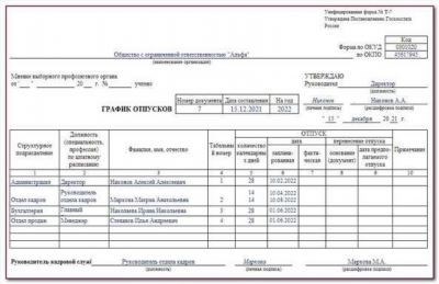 Дополнительные дни отпуска для муниципальных служащих за стаж