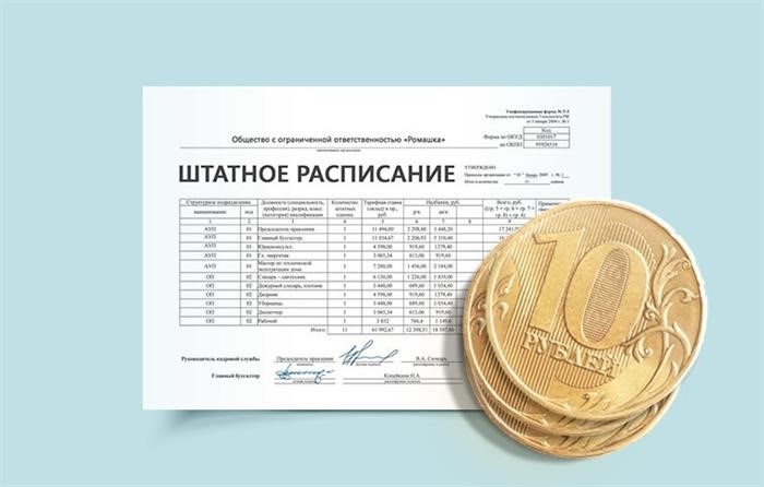 Форма штатного расписания