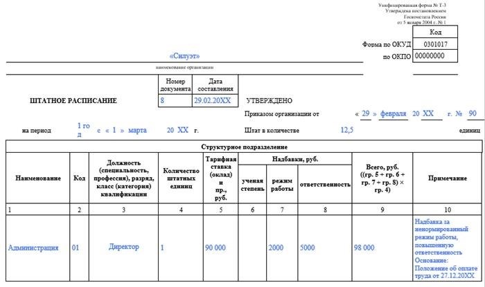 Периодичность составления документа и сроки хранения