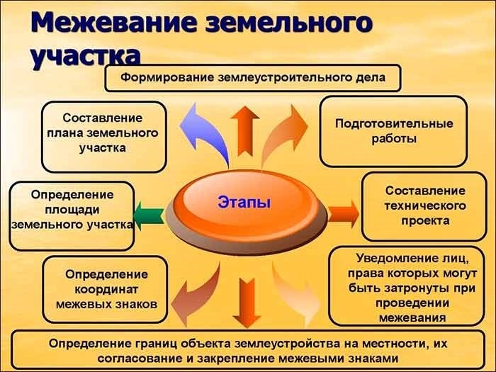 Что делать, если сосед не согласен?