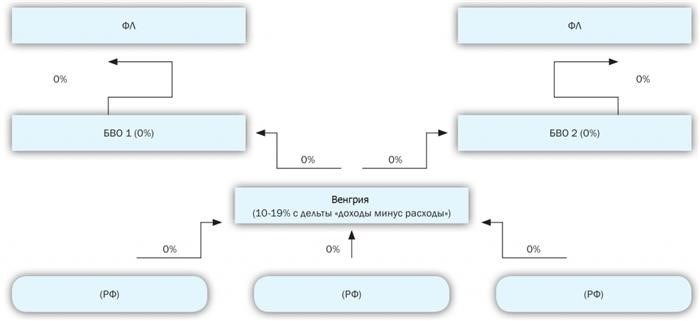 Порядок исчисления налога