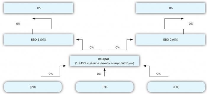 Коротко о главном