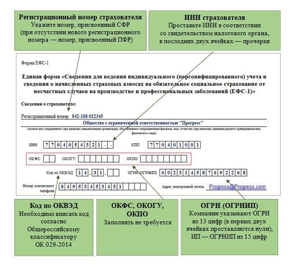 По каким договорам отчитываться