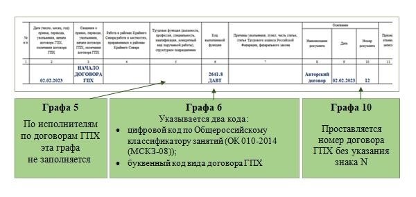 Особенности табличных данных