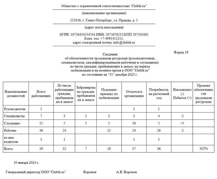 Форма 18 по военкомату новая. Карточка учета организации образец бланк