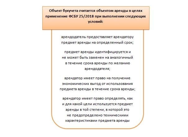 Переходные условия для применения нового арендного стандарта