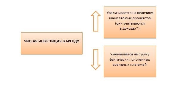 Необходимые документы для аренды автомобиля