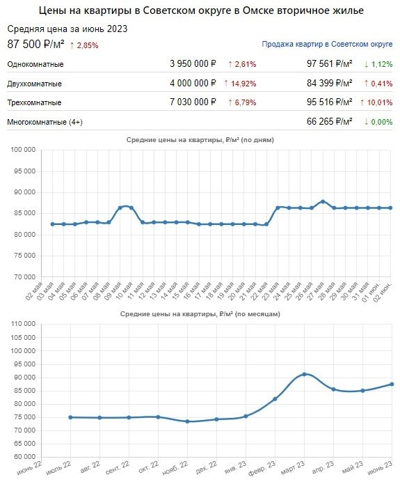 Эконом варианты недвижимости