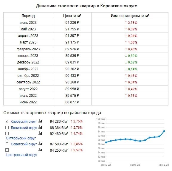 Что входит в содержание и ремонт жилого помещения фактически