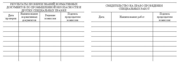 Кому требуется удостоверение?