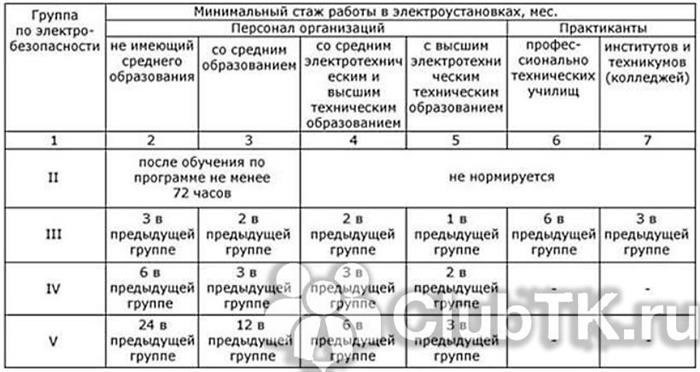 Актуальный формат удостоверения по электробезопасности