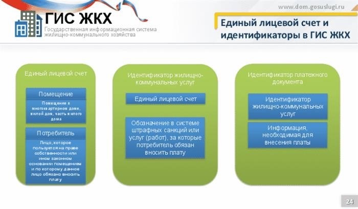 Новые правила в 2024 году