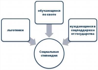 Как получить справку из отдела социального обеспечения?