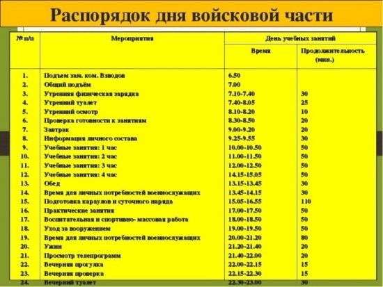 Порядок предоставления выходных в армии