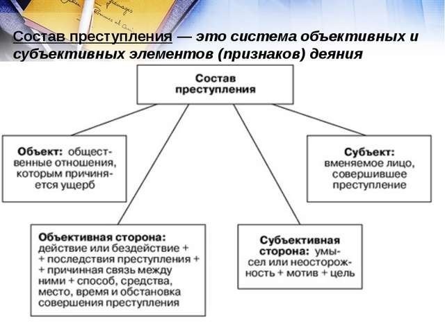 Деяние и преступление