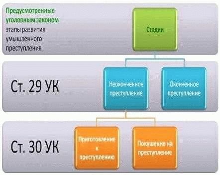 Прямой и косвенный умысел в законодательстве