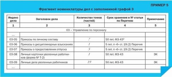 Ответственность, если журнал учета листов нетрудоспособности не ведется