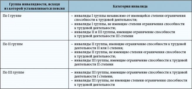 Действия работодателя при получении заключения от врача