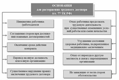 Обязанности командира относительно увольнения военнослужащих