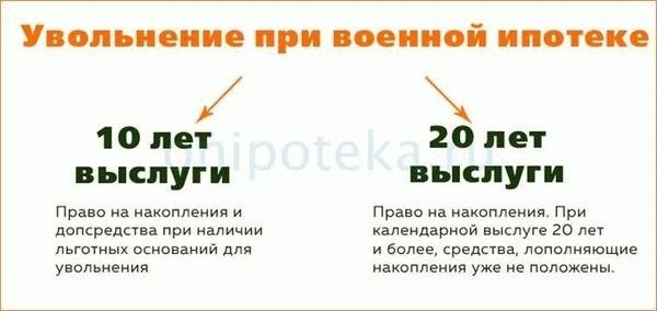 О повторном участии в программе накоплений для военных