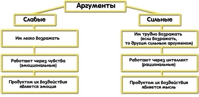 Для кого стоит сделать исключение