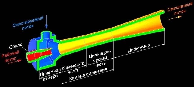 ТСЖ требует компенсацию убытков от подрядчика