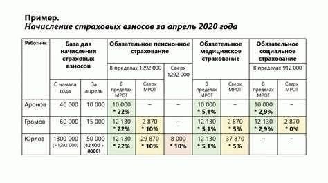 Перенос отпуска: основные ситуации и правила