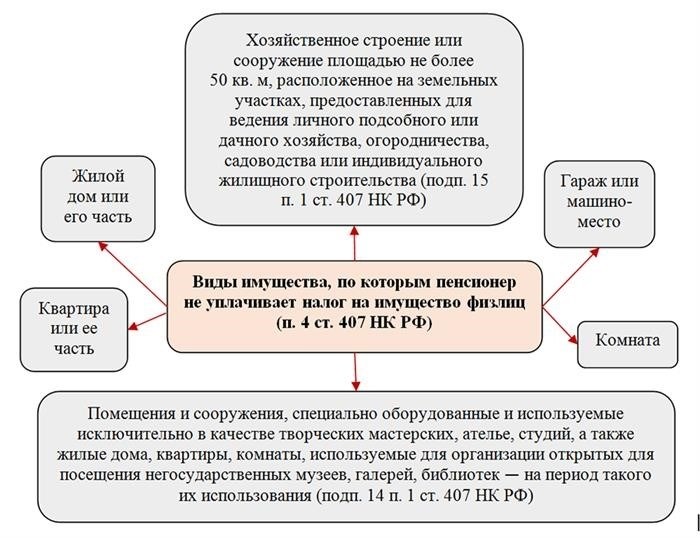 Кто будет собственником жилья