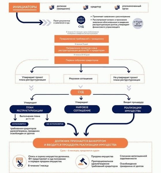 Какую сумму кредита можно списать через МФЦ?