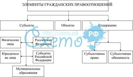 Имущественные и неимущественные права: отличия