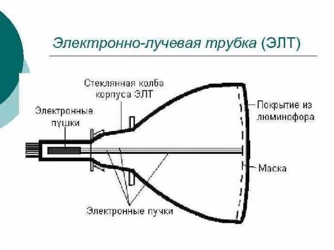 Какой выбрать монитор для офиса?