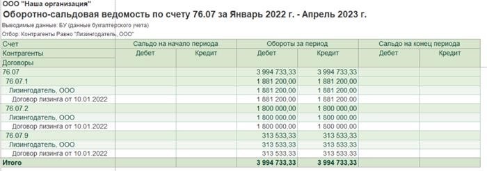 Как по закону передают права и какие договоры подписывают