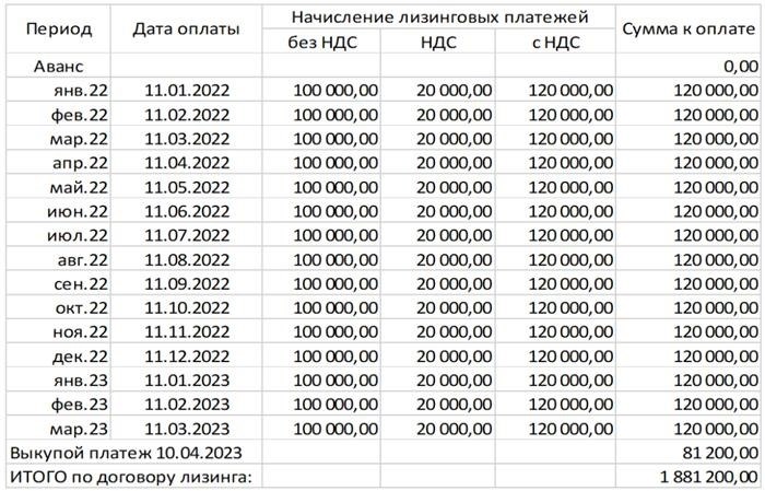 Изучите все шесть ФСБУ за один месяц