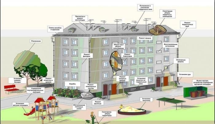 Получение разрешения на проведение ремонта