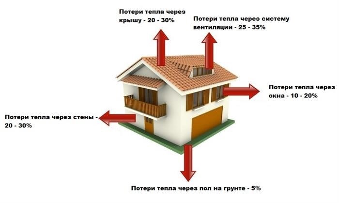 Преимущества