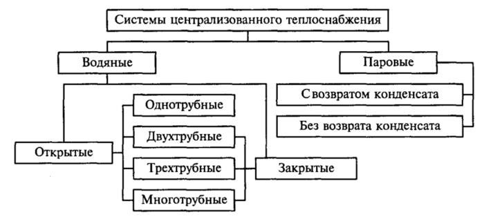 Организация механизма водяного циркуляции