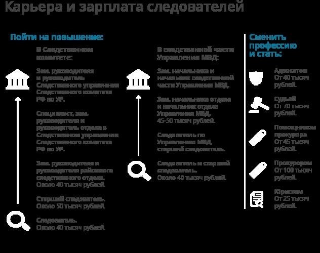 Какие факторы влияют на размер заработной платы