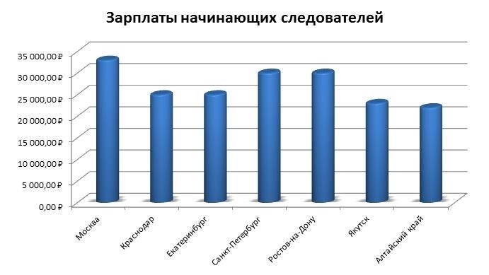 Актуальные данные о зарплате сотрудников