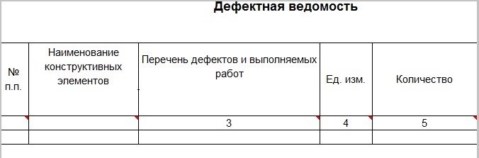 Дефектная ведомость в сметном деле