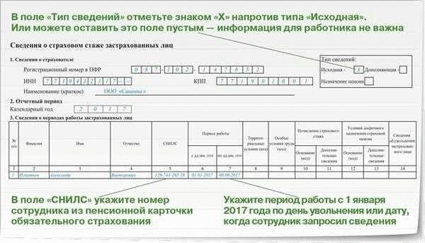 Процедура получения выплат по военной ипотеке