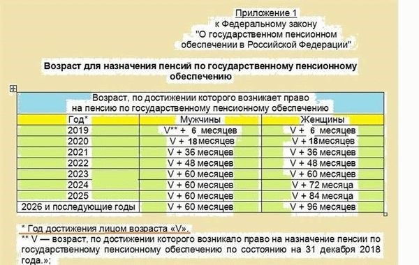 Пенсионная реформа и повышение пенсионного возраста в России