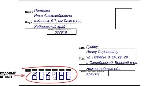 Почему важно правильно писать адрес на конверте Почты России?