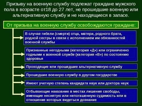 Права одиноких военнослужащих имеющих детей