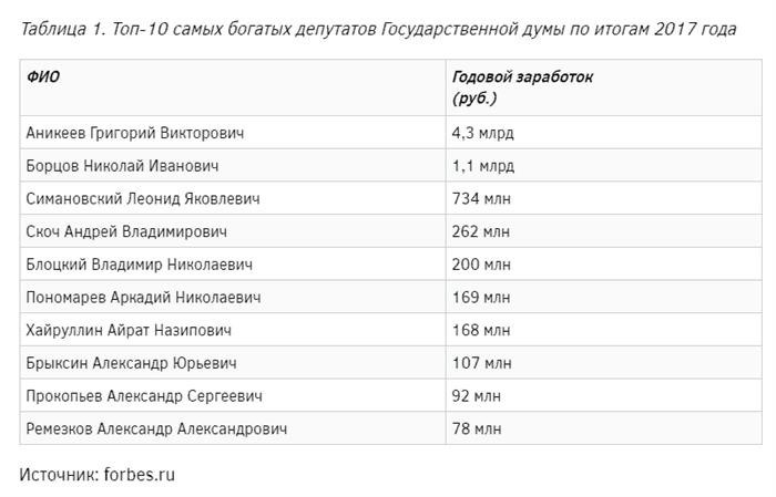 Пенсионерам, обладающим особыми заслугами перед государством, полагается дополнительное материальное обеспечение