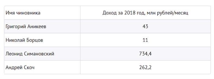 Основные привилегии депутатов